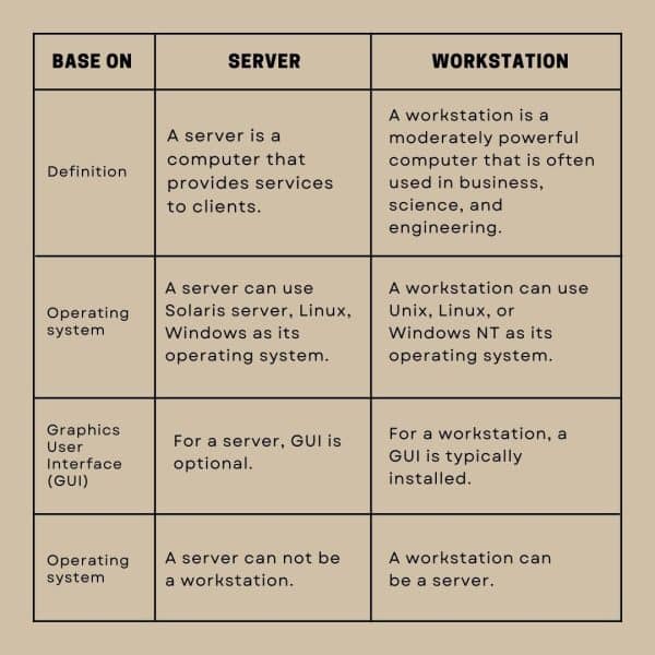 What Is The Difference Between Server And Workstation?