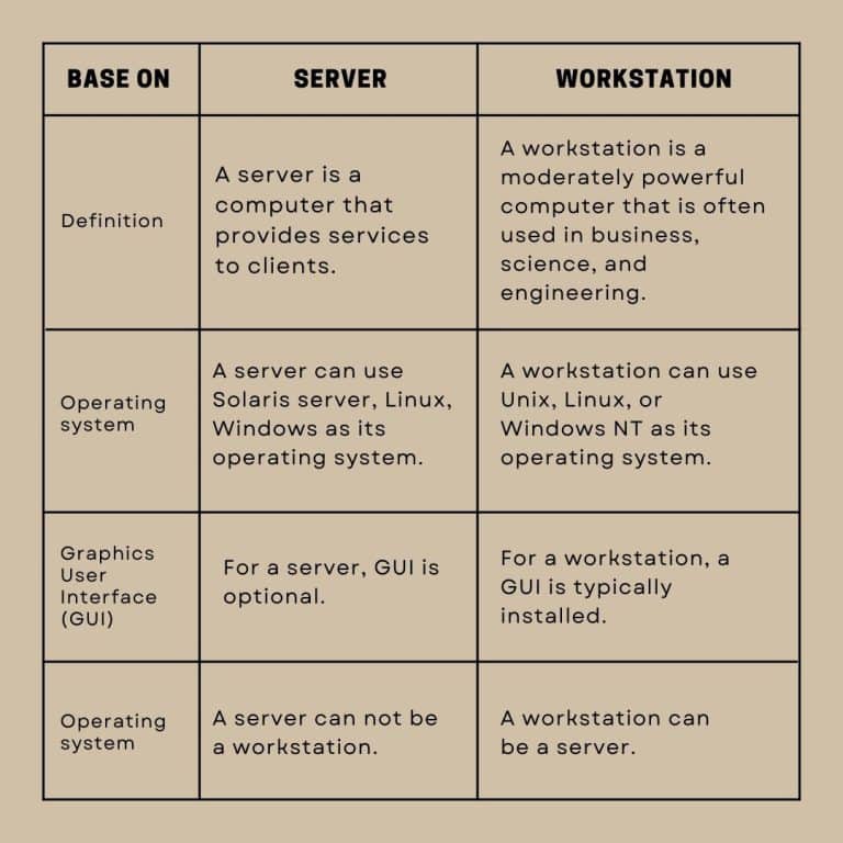 What Is The Difference Between Server And Workstation?