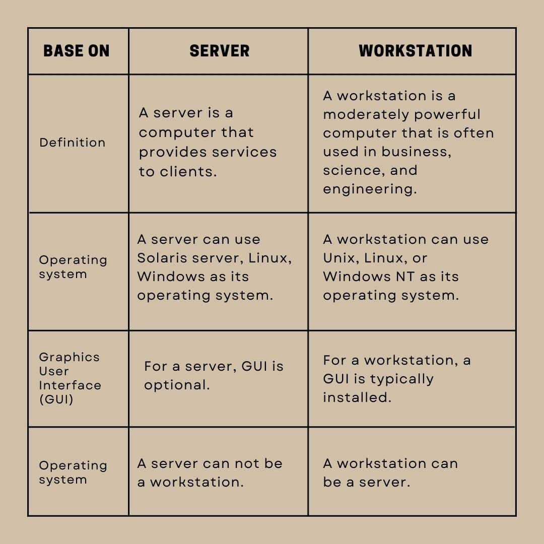 server and a workstation