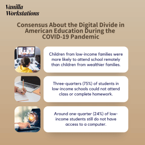 digital divide - consensus